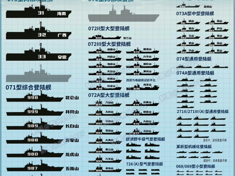 中国海军舰艇一览表及参数详解,中国海军舰艇一览表与参数详解全解析
