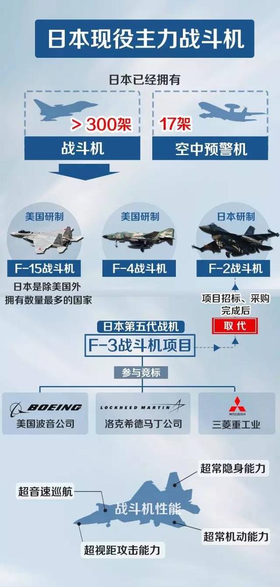 日本现役战机概览,日本现役战机概览与性能解析