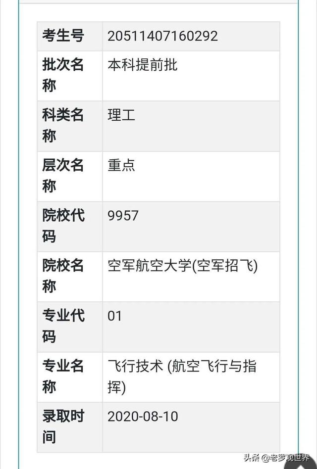 中国空军航空大学的录取分数,探索与解析,中国空军航空大学录取分数探索及解析