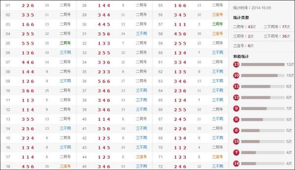 澳门六天天开奖结果图表分析，澳门六天天开奖结果图表详解