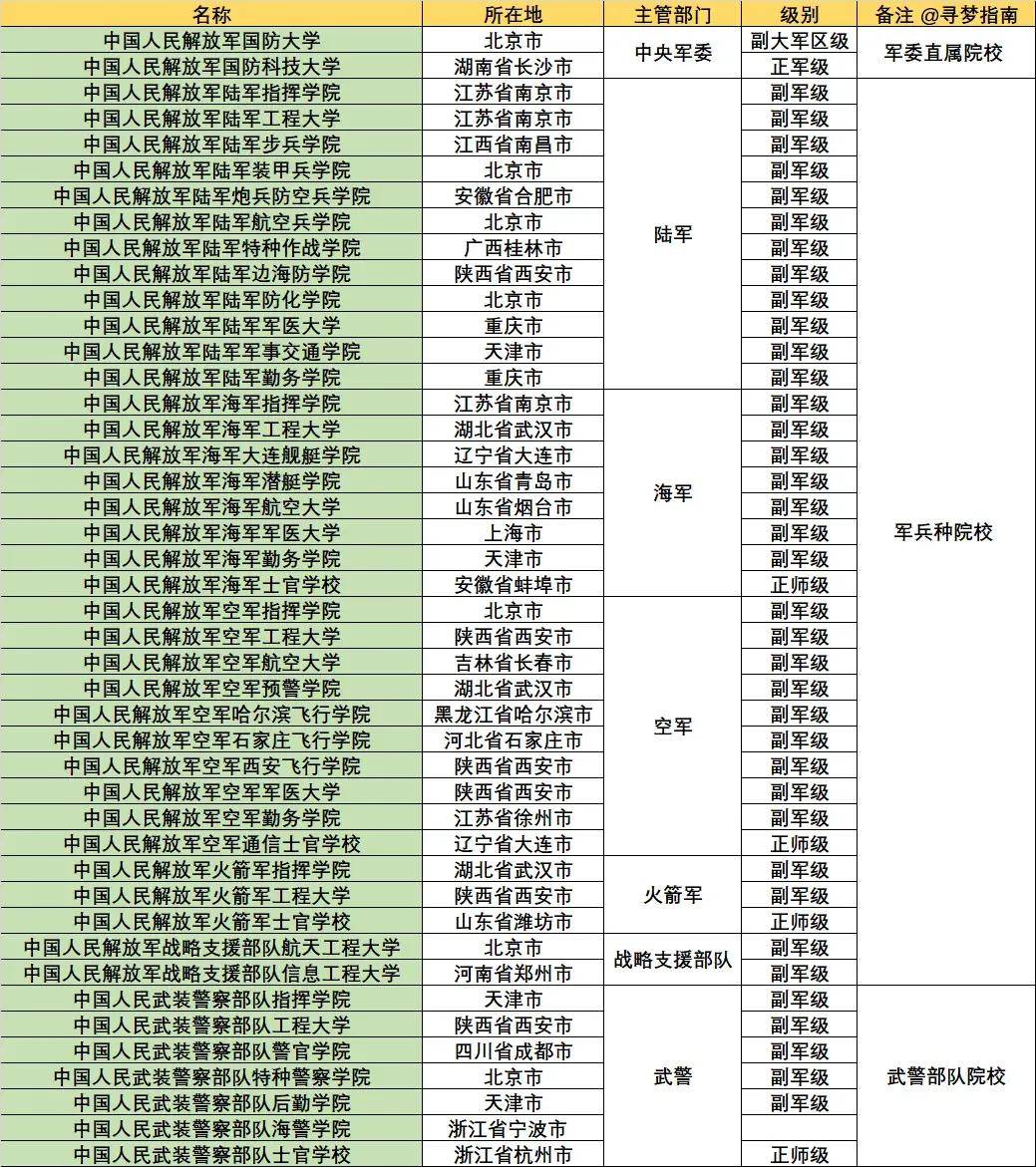武警部队院校概览，武警部队院校概览介绍
