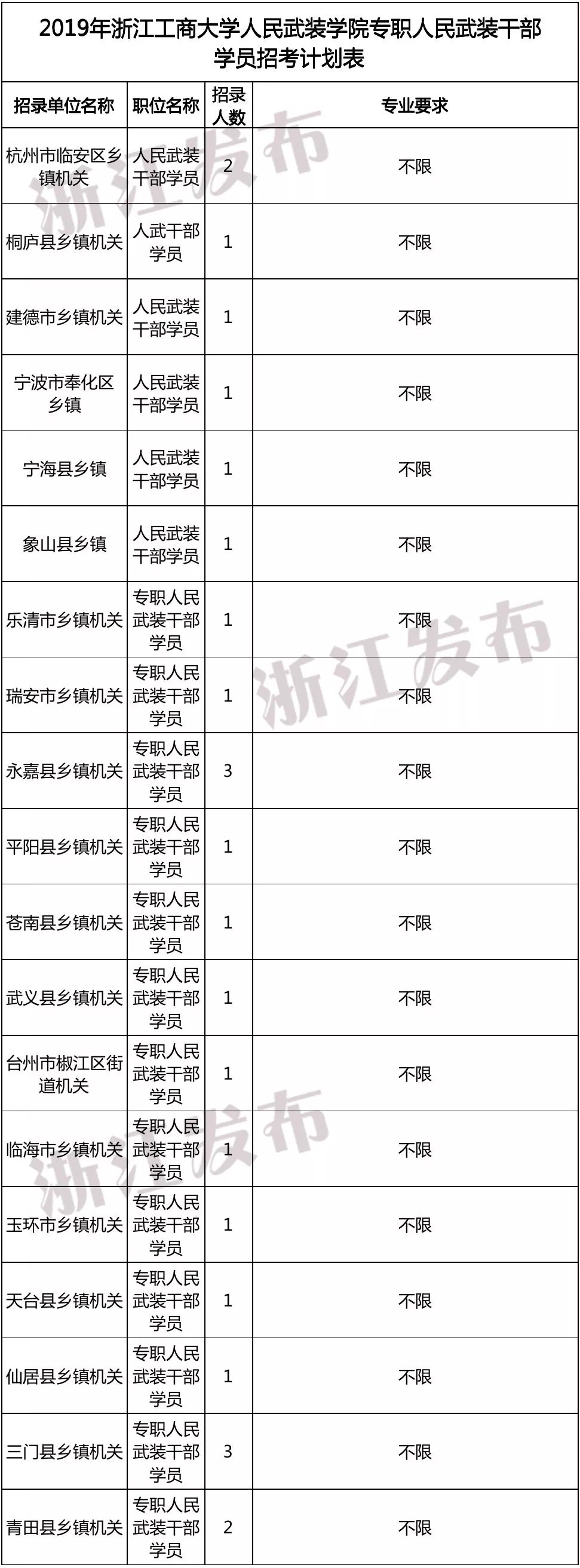 中国人民武装警察部队的职务概述,中国人民武装警察部队职务概述简介