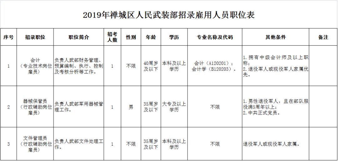 中国人民武装警察部队的职务概述,中国人民武装警察部队职务概述简介