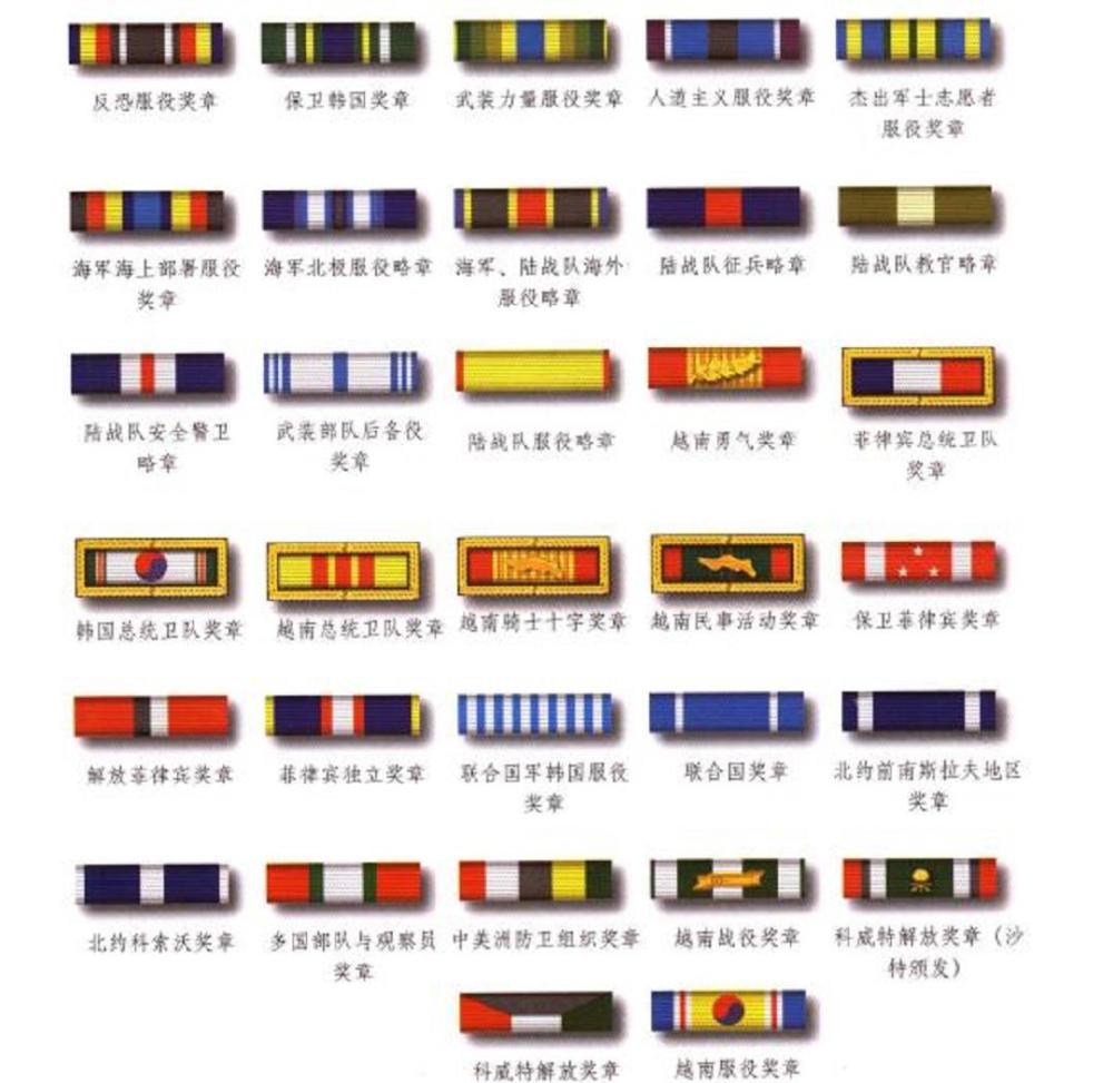 军人胸前勋章等级，荣耀的象征与时代的印记，军人勋章等级，荣耀与时代的象征