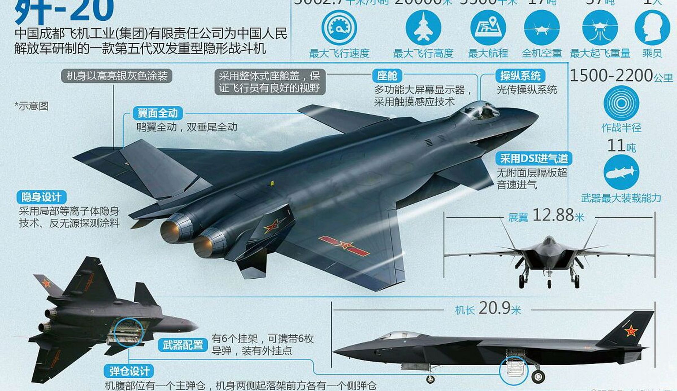 歼-21长度揭秘,中国新一代战斗机的傲人尺寸,揭秘歼-21长度,中国新一代战斗机的震撼尺寸
