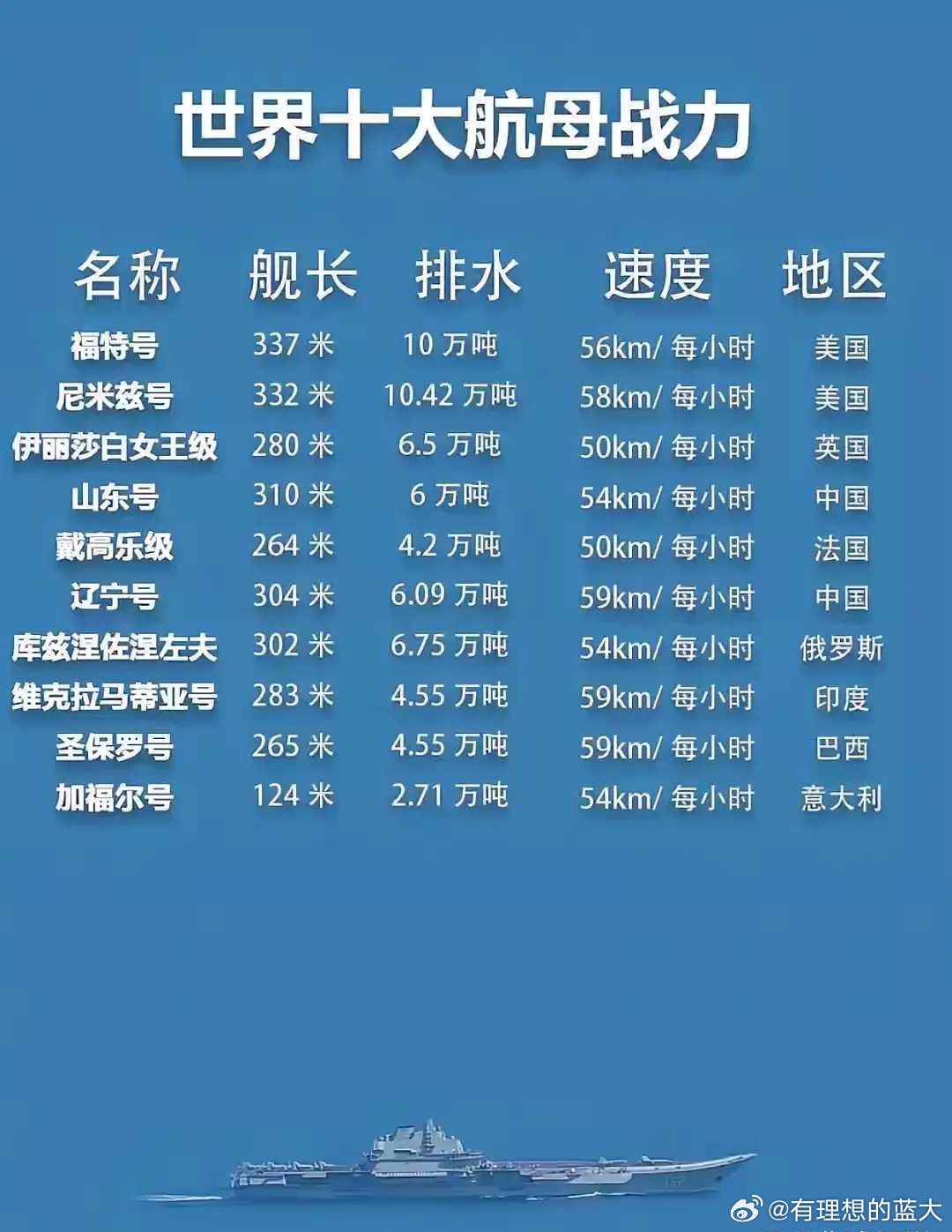 世界上航母的排水量,揭示其力量与规模,全球航母排水量揭秘,力量与规模的象征