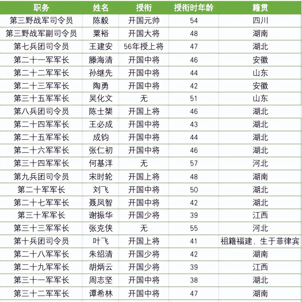 现役河北籍将军名录,荣耀与担当,现役河北籍将军名录,荣耀与担当的担当者
