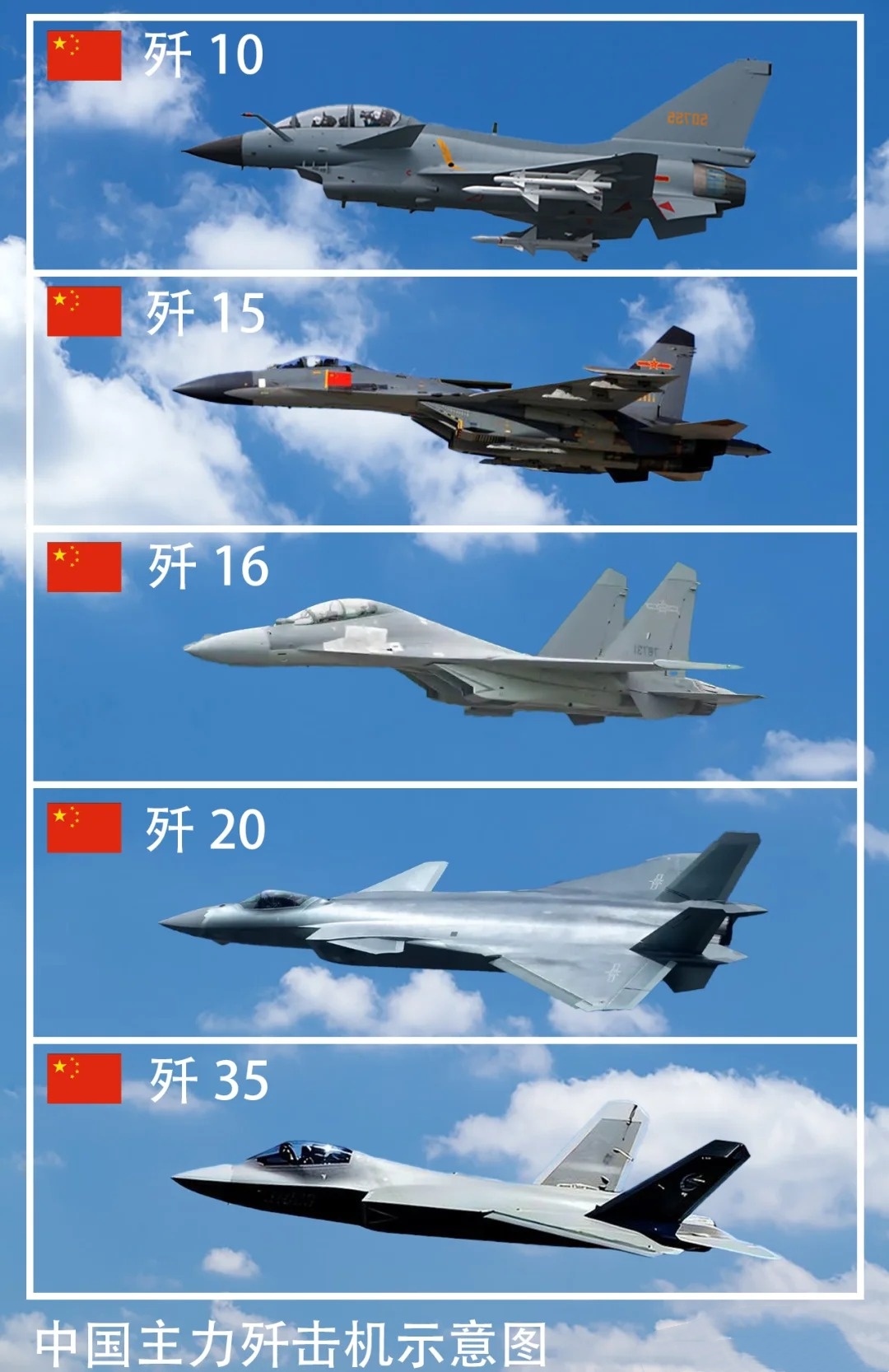 中国主力战斗机排名,中国主力战斗机排名揭秘