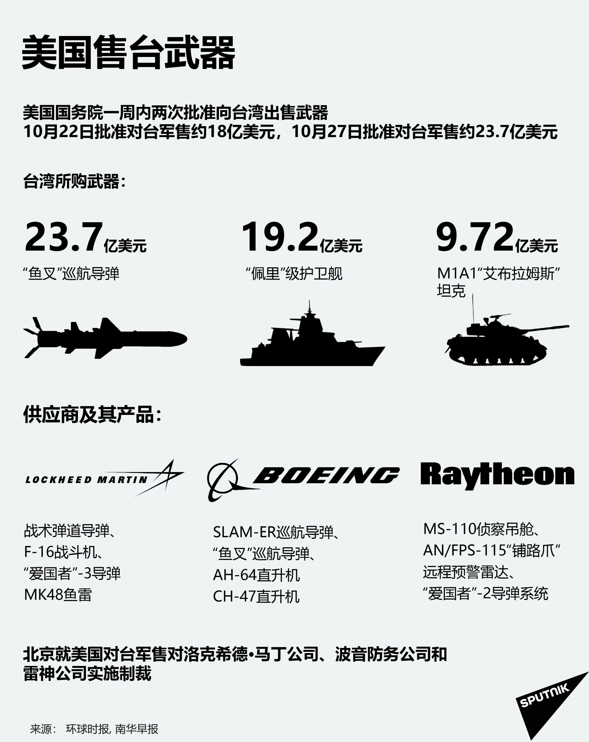 美国对台出售军事武器,影响与挑战分析,美国对台出售军事武器,影响与挑战全面解析