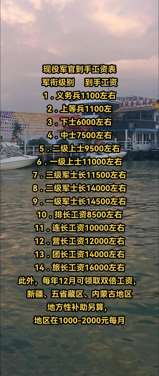 上海东海舰队待遇解析,上海东海舰队待遇深度解析