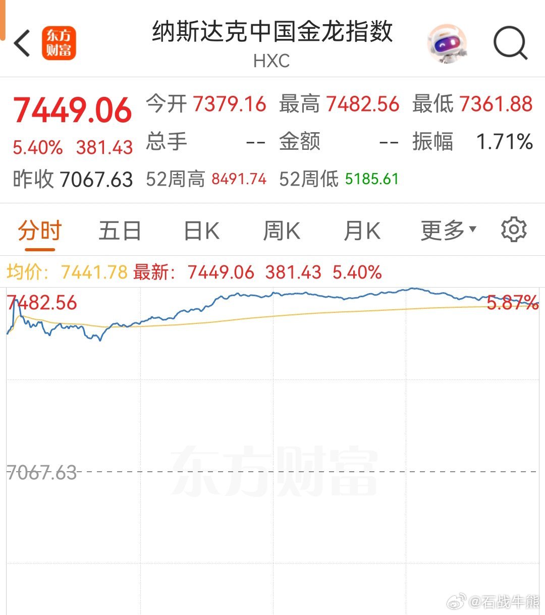 中国股市最新局势消息深度解析,中国股市最新局势深度解析