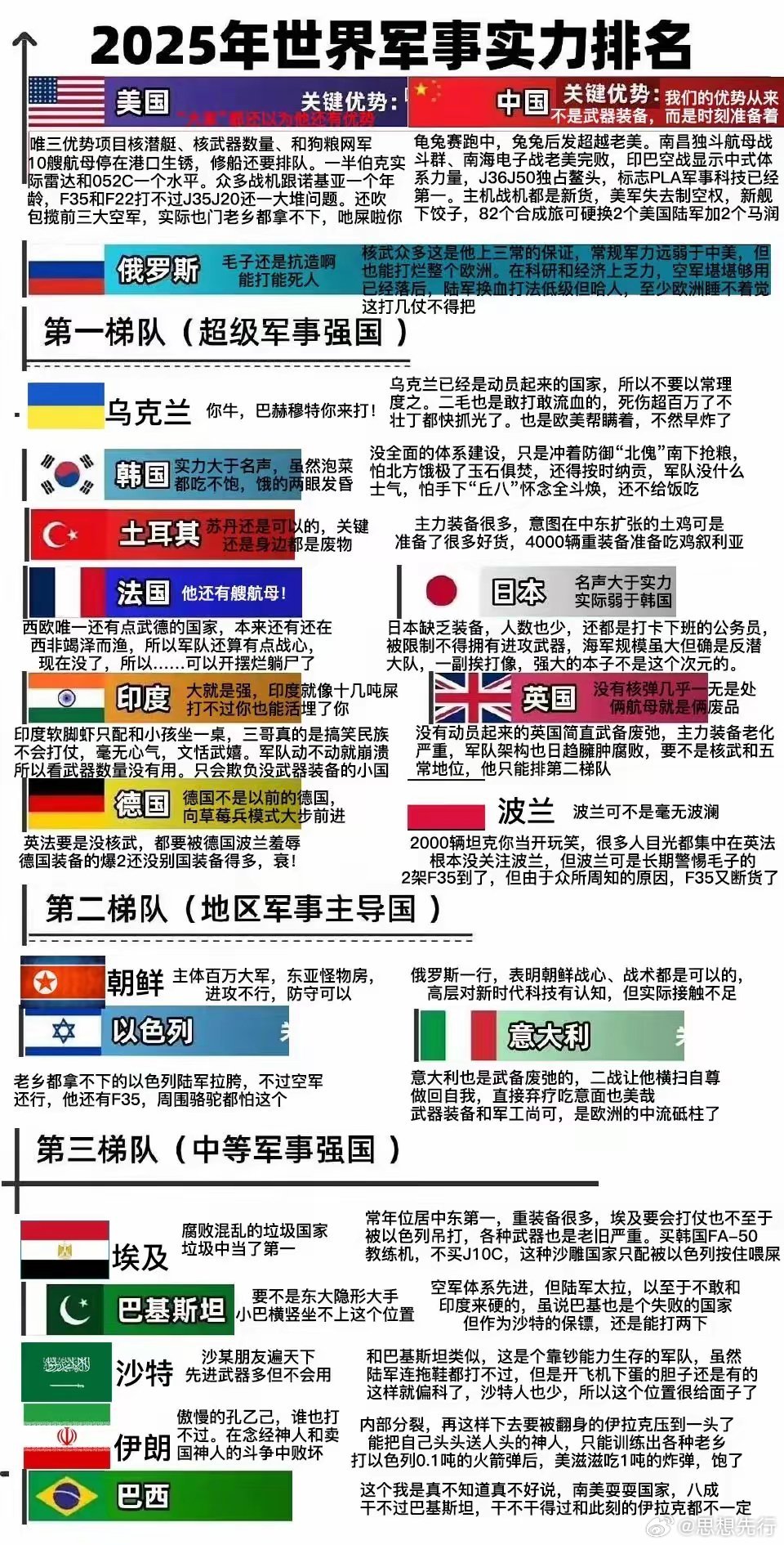 全球国家武器排名表,力量与荣耀的象征,全球武器实力排名榜单,力量与荣耀的象征