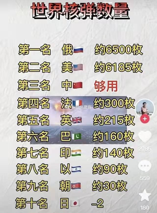 全球国家武器排名表,力量与荣耀的象征,全球武器实力排名榜单,力量与荣耀的象征