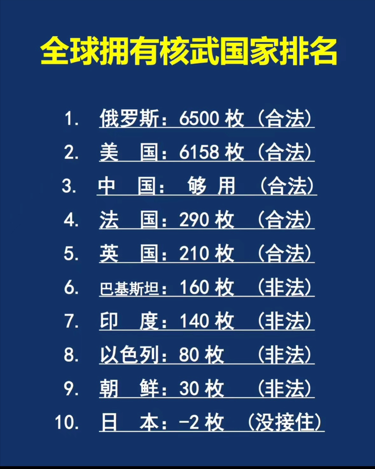 全球国家武器排名表,力量与荣耀的象征,全球武器实力排名榜单,力量与荣耀的象征