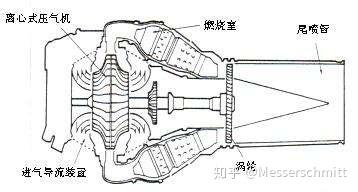 涡轴发动机离心式压气机参数详解，涡轴发动机离心式压气机参数全面解析