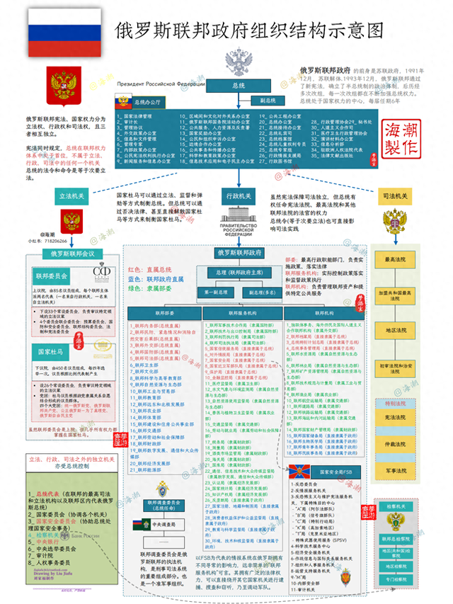 俄罗斯政府组织结构,深入了解与解析,俄罗斯政府组织结构深度解析