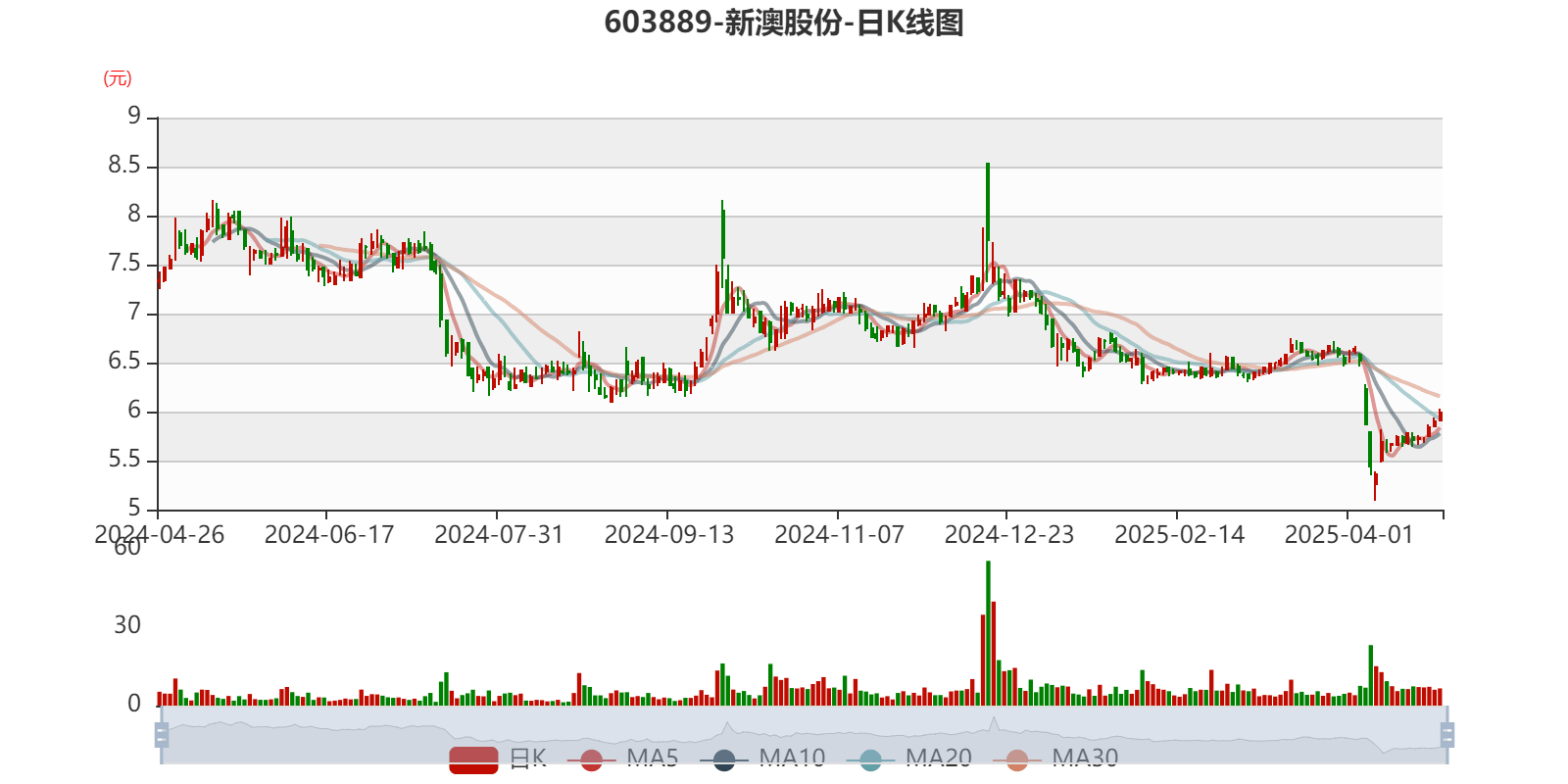 全面解析,2025新澳精准资料大全,2025新澳精准资料全面解析大全