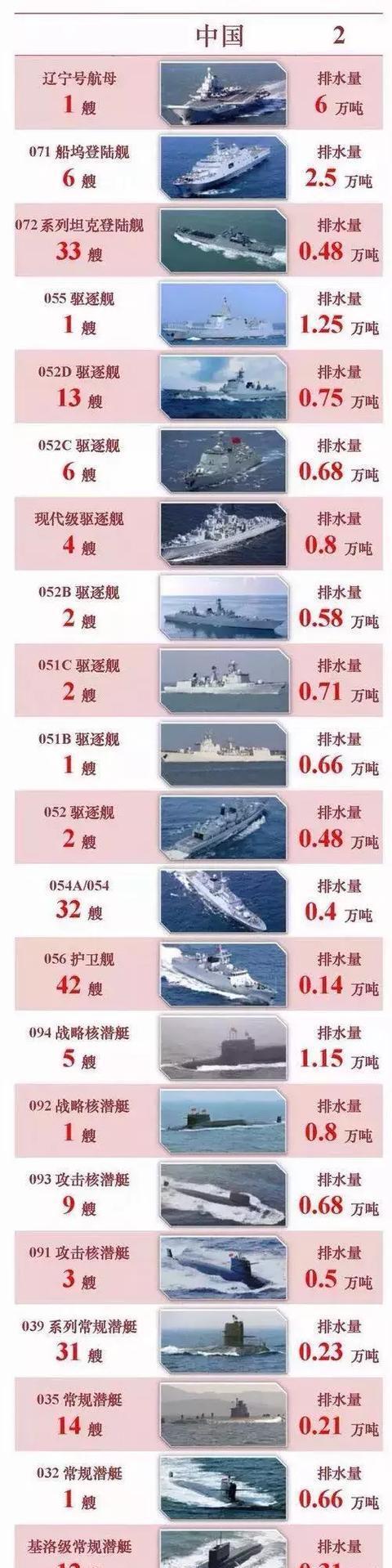 航母排水量的深度解析,航母排水量的深度探讨