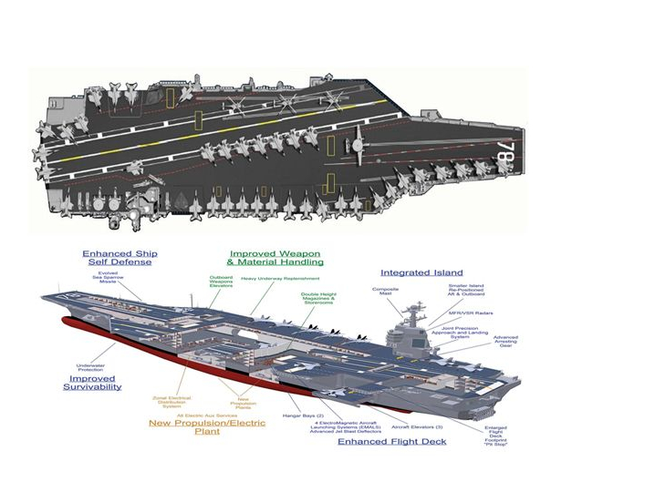 福特号航空母舰设计图纸解析,福特号航空母舰设计图纸深度解析