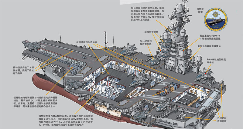福特号航空母舰设计图纸解析,福特号航空母舰设计图纸深度解析