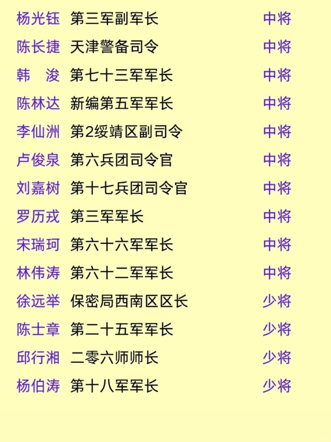 国民党军三级上将名单及其历史背景，国民党军三级上将名单揭秘，历史背景深度解析