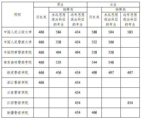 公安院校报考分数线,解读与探讨,公安院校报考分数线深度解读与探讨