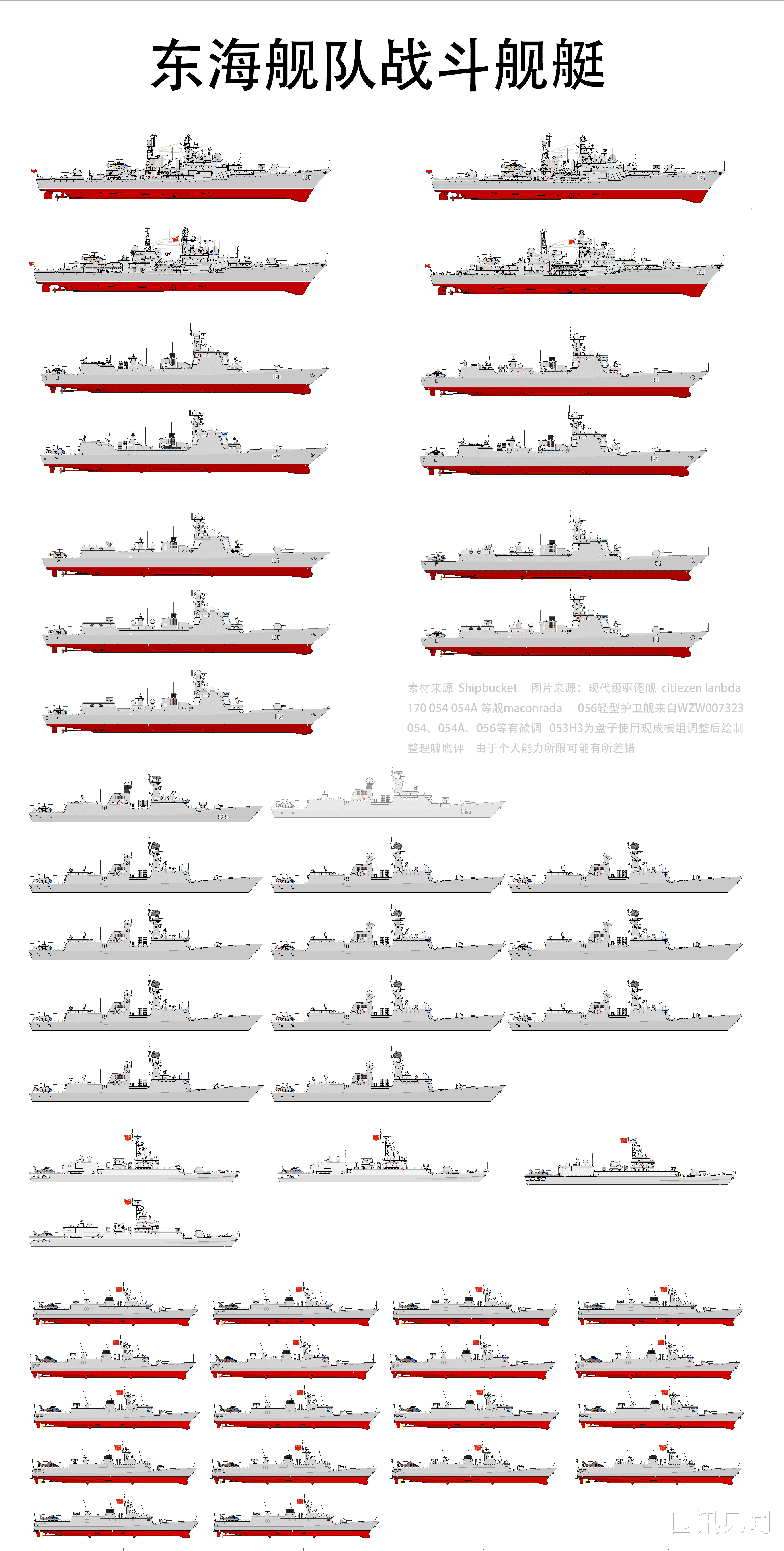 中国东海舰队战舰数量解析,中国东海舰队战舰数量深度解析