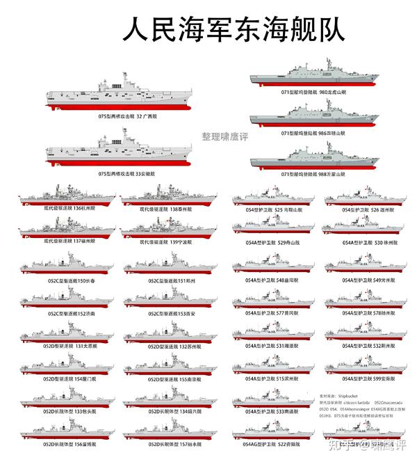 中国东海舰队战舰数量解析,中国东海舰队战舰数量深度解析