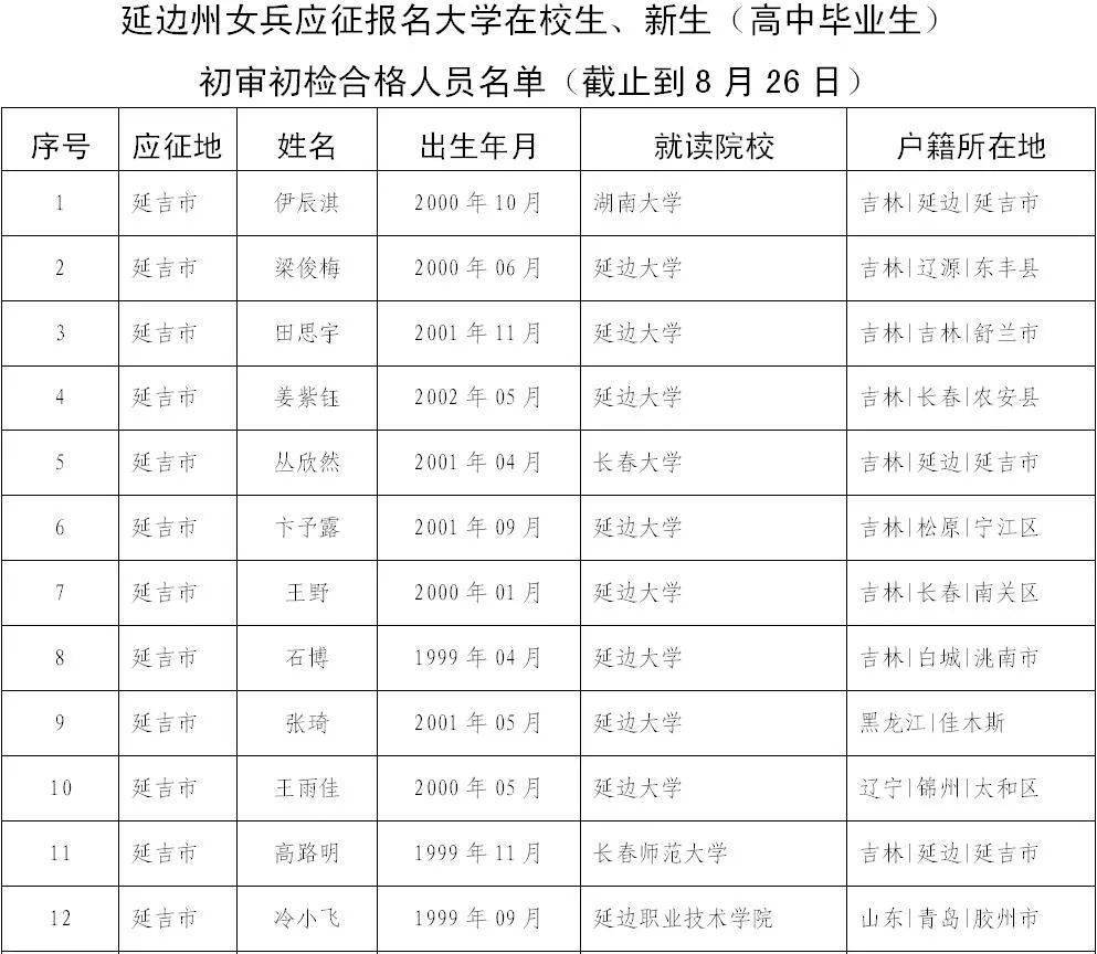 女兵初审初检,2020年的挑战与机遇,女兵初审初检的挑战与机遇,2020年展望