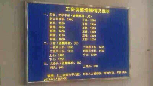 部队涨工资最新动态2021,深度解读与影响分析,部队涨工资最新动态解读与影响分析(2021版)