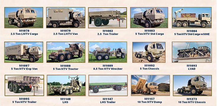 世界十大军用卡车,力量与技术的完美结合,世界十大军用卡车,力量与技术的巅峰结合