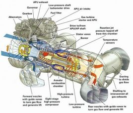 涡轴发动机主体与系统的构成解析,涡轴发动机主体与系统的构成深度解析