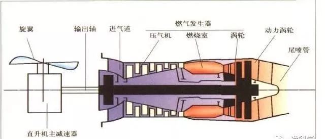 涡轴发动机主体与系统的构成解析,涡轴发动机主体与系统的构成深度解析