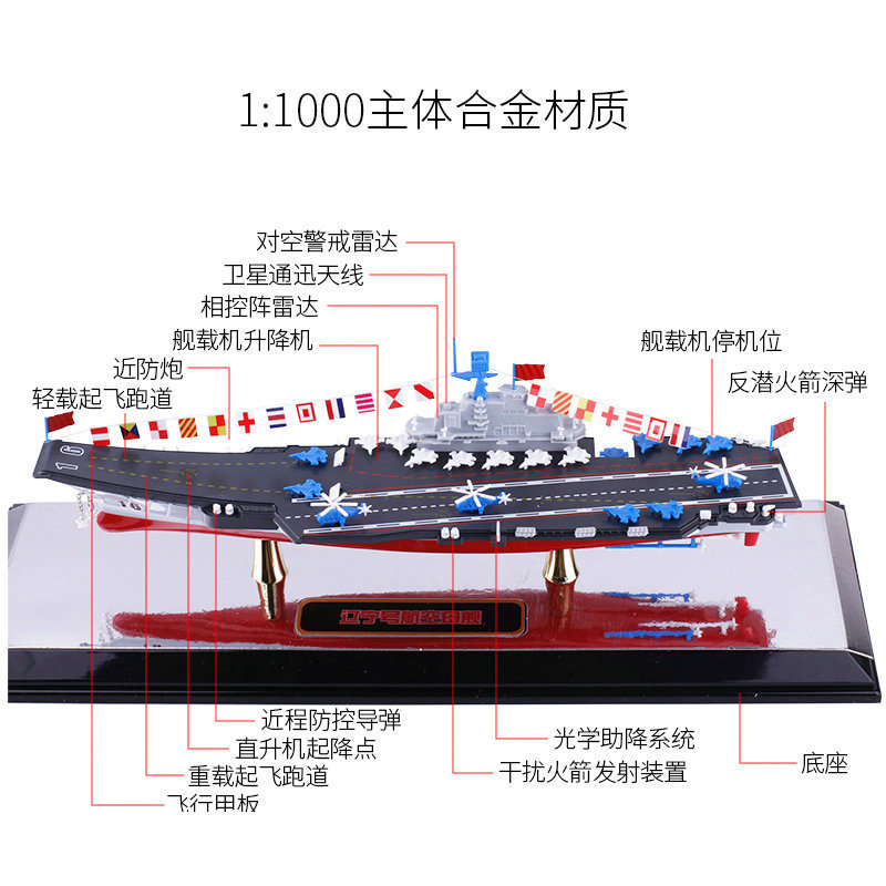 航空母舰模型配件详解,航空母舰模型配件全面解析
