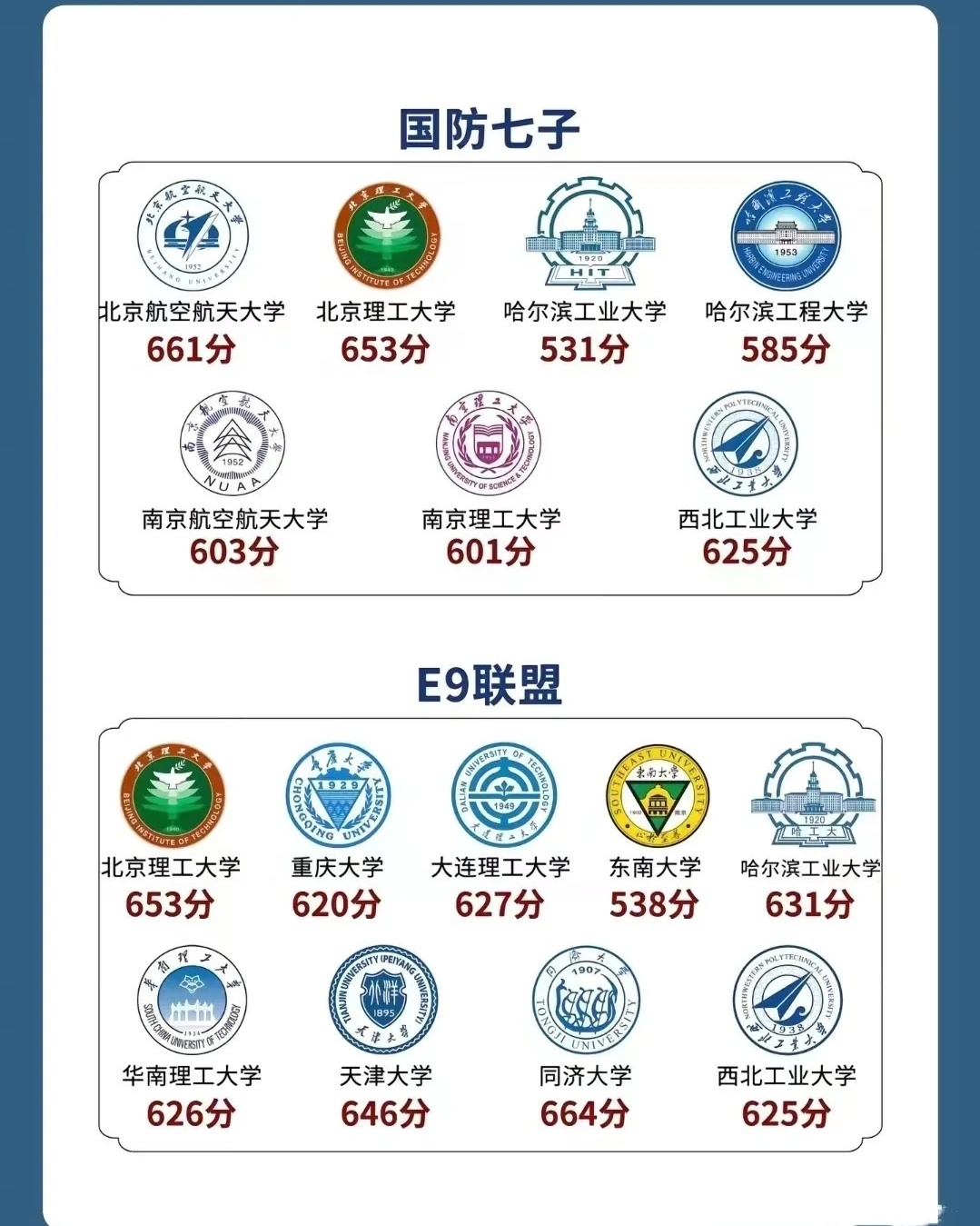 国防七子与兵工七子的区别,历史沿革、学科特色及人才培养的差异,国防七子与兵工七子,历史沿革、学科特色及人才培养差异解析