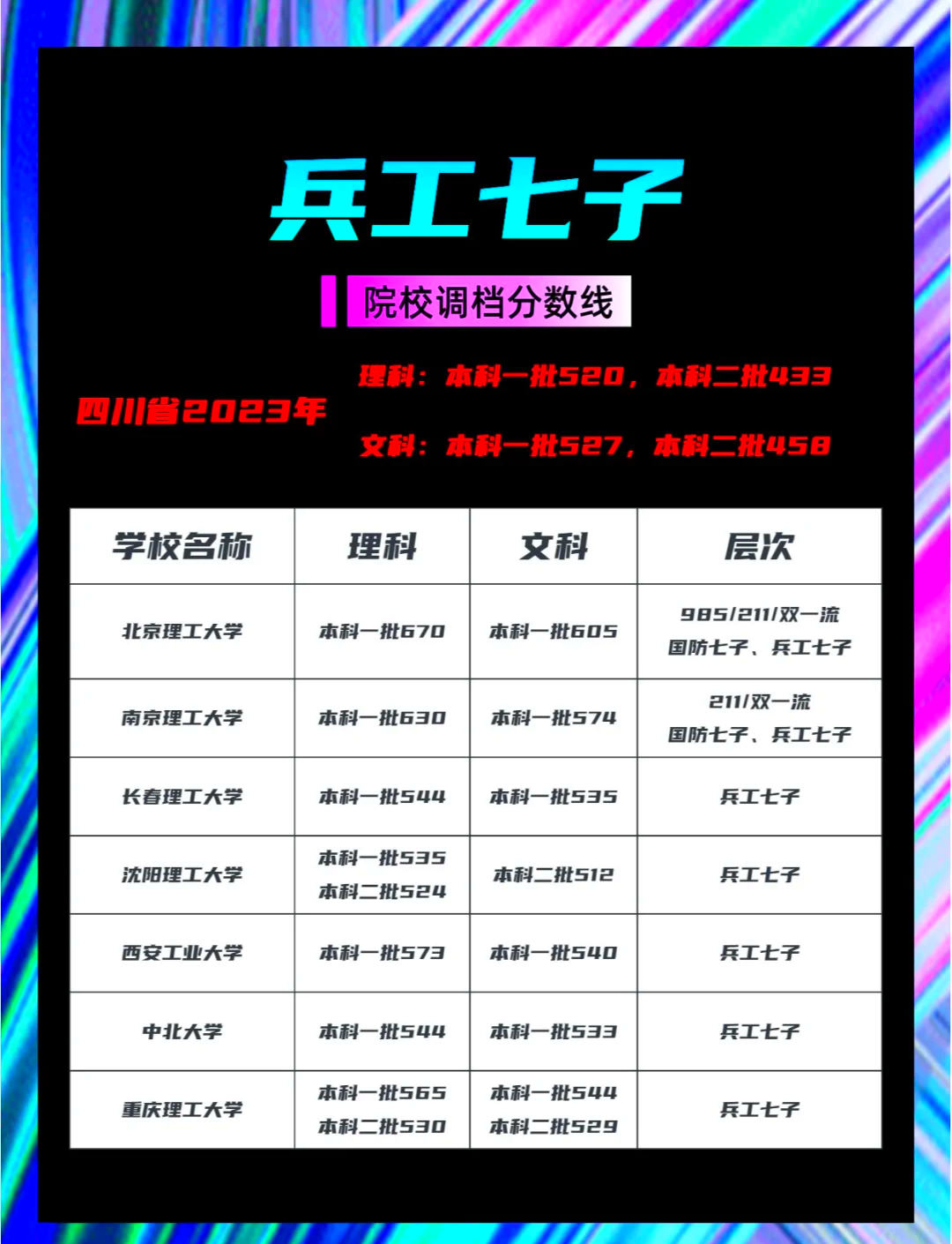 国防七子与兵工七子的区别,历史沿革、学科特色及人才培养的差异,国防七子与兵工七子,历史沿革、学科特色及人才培养差异解析