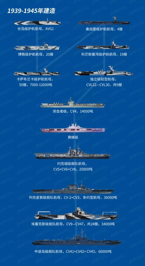 中国航母编制级别的研究与发展，中国航母编制级别的研究与发展概览