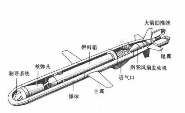 长剑-10巡航导弹发动机,国产技术的骄傲,长剑-10巡航导弹发动机,国产技术的骄傲典范