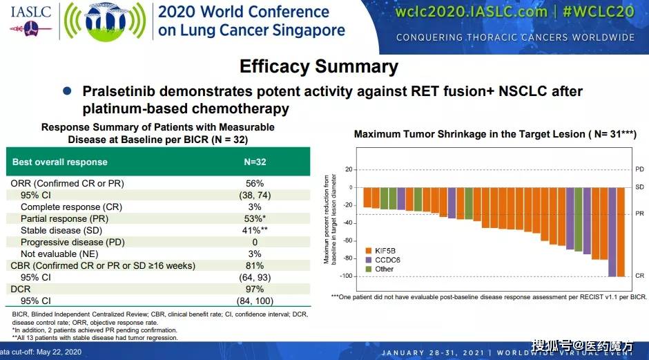 普拉替尼禁用人群分析,普拉替尼禁用人群深度解析