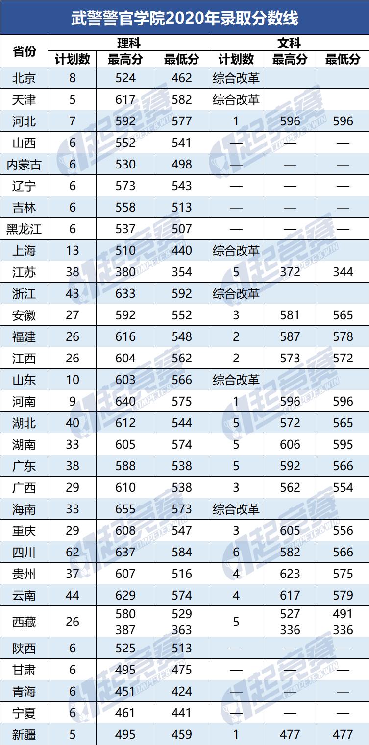 中国人民武装警察部队特种警察学院,2022年的辉煌与未来,中国人民武装警察部队特种警察学院,2022年辉煌成就与未来展望