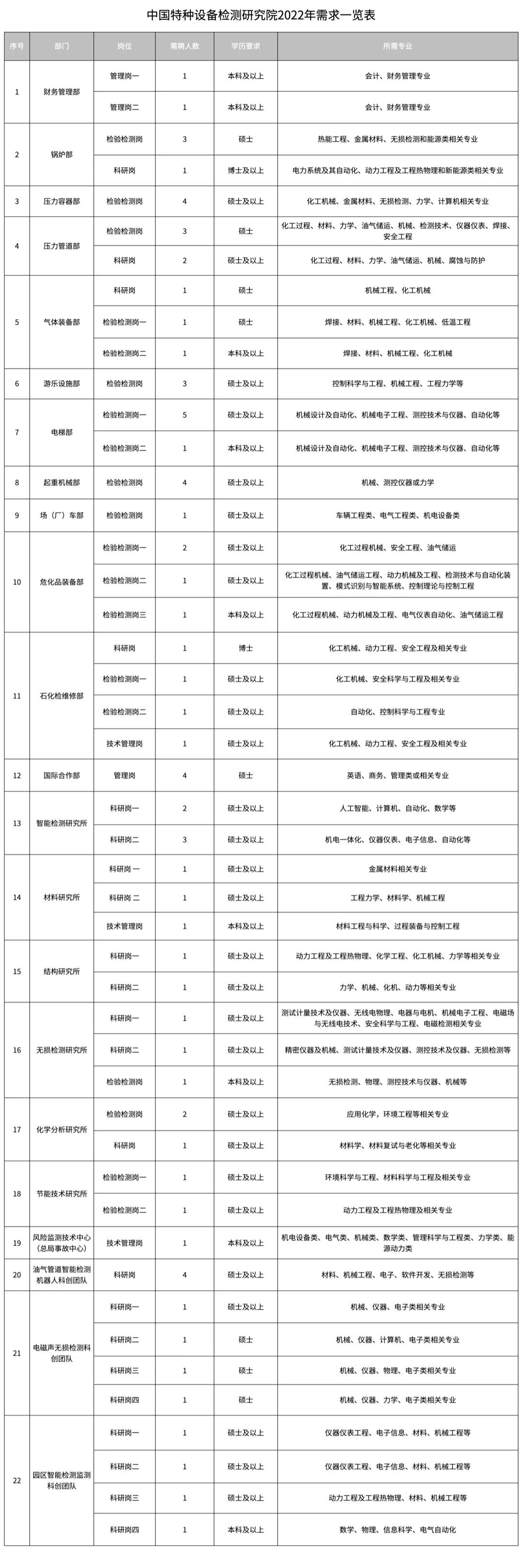 中国人民武装警察部队特种警察学院,2022年的辉煌与未来,中国人民武装警察部队特种警察学院,2022年辉煌成就与未来展望
