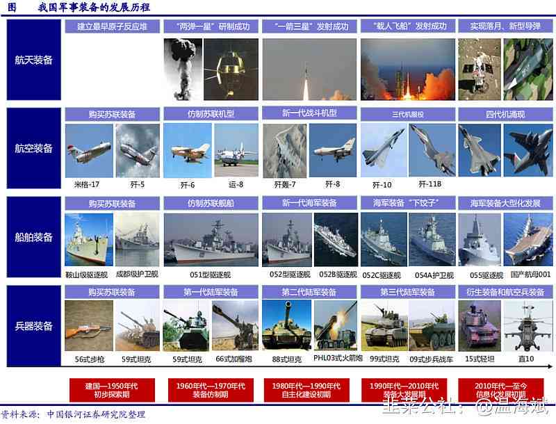 世界军事格局分析,全球军事格局深度解析