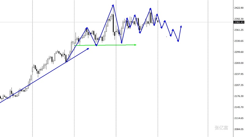 新澳走势分析,探寻未来走向与机遇,新澳未来走向与机遇的走势分析