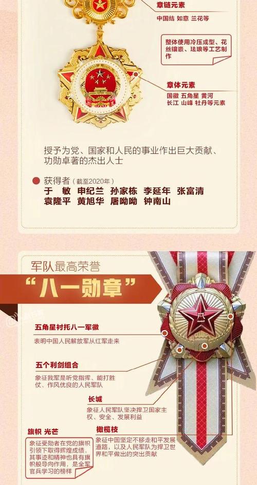 八一勋章待遇,荣誉背后的责任与尊崇,八一勋章待遇,荣誉背后的责任与尊崇的彰显
