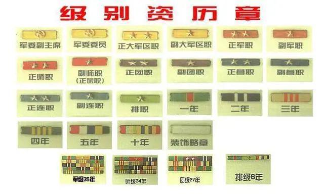 军人技术级别划分,深度解析与探讨,军人技术级别深度解析与探讨