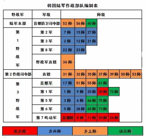韩国上将名单,历史与现代的交汇点,韩国上将名单,历史与现代的交汇点概览