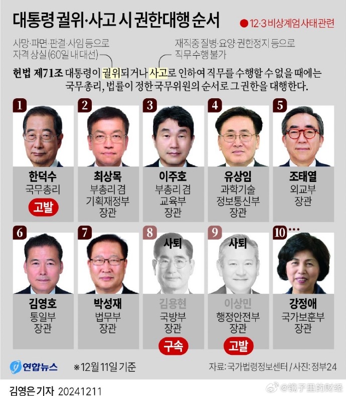 韩国上将名单,历史与现代的交汇点,韩国上将名单,历史与现代的交汇点概览