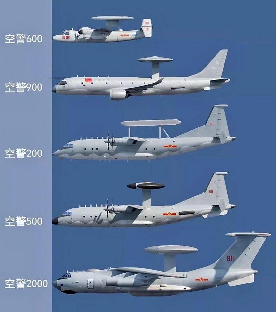 空警200，中国的骄傲与力量象征，空警200，中国力量的骄傲象征