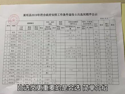 关于2022年军士最新套改方案的深度解析,深度解析,2022年军士最新套改方案详解