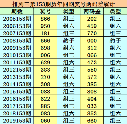 王中王081期指一生肖——探寻背后的神秘与魅力,王中王081期生肖揭秘,背后的神秘魅力探寻